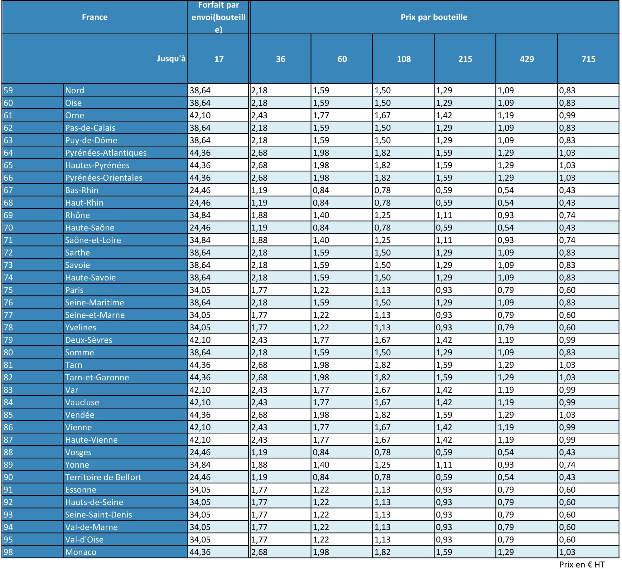 Tarif Transport 02